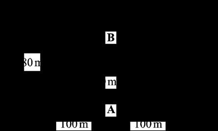 10 SECTION B Answer all the questions. 16 (a) Two cars, A and B, are travelling clockwise at constant speeds around the track shown in Fig. 16.1. The track consists of two straight parallel sections each of length 200 m, the ends being joined by semi-circular sections of diameter 80 m.