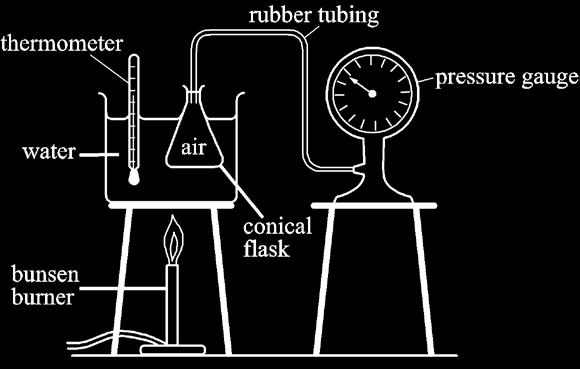 18 20 (a) The apparatus shown in Fig. 20.1 is used to investigate the variation of the product PV with temperature in the range 20 C to 100 C.