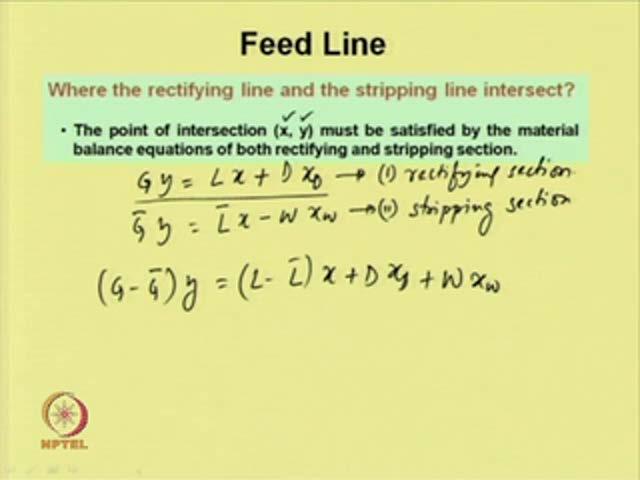 (Refer Slide Time: 30:35) Now, we will discuss feed line. So this important because it will be very useful to know where the rectifying line and the stripping section line intersect.