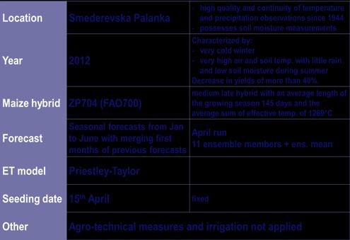 The use of seasonal forecasts in agrometeorology: Smederevska Palanka 2012 case study CROPSYST model
