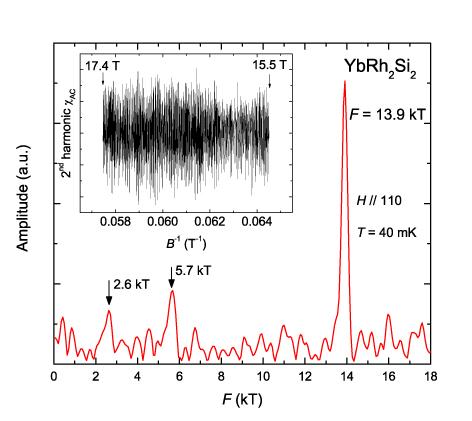 YbRh 2 Si 2 : Heavy quasiparticles in high