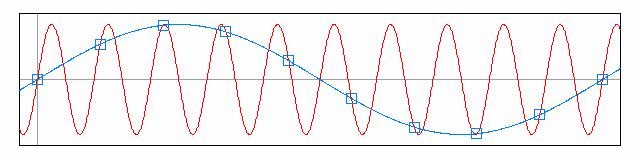 after running the signal through a C/D converter which will non-dimensionalize time into sample numbers (more on this and the convolution in frequency later).