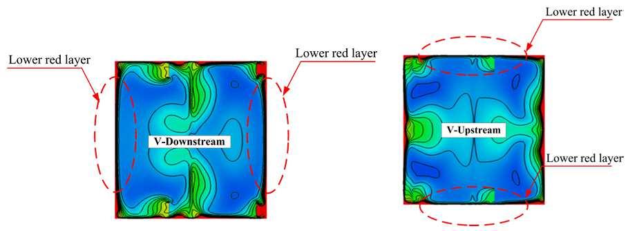 y-z axis and the local Nusselt number contours on the channel surfaces are created to help to describe the heat transfer mechanisms in the test channel.