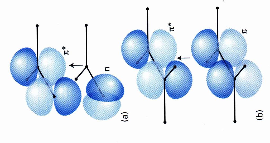 Dipole allowed and forbidden transitions (a) carbonyl (C=O) group: π n transition is forbidden n O2p y ψ π = c χ(c2p x ) + cχ(o2p x