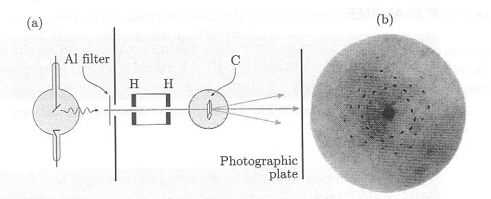 X rays experimental facts Production of X-rays ( Coolidge tube ) V = 50 kv λ > 0.0248 nm V = 40 kv λ > 0.