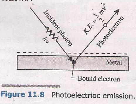 2. No matter what the frequency of incident radiation is, a light wave of sufficiently intensity should be able to eject the electrons from the meatl surface.