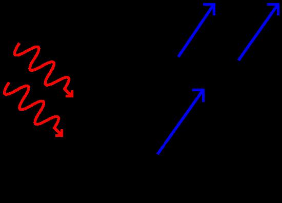 The Photoelectric ffect (Albert instein 1905) The Photoelectric ffect (Albert instein 1905) Albert instein postulated the existence of quanta of light -- s -- which, when absorbed by an electron near