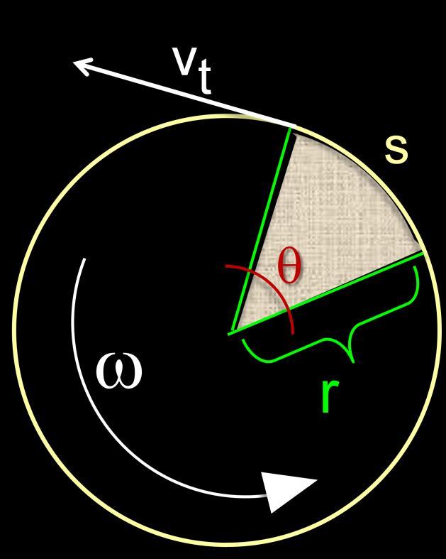 angular velocity t = time r = radius = angular velocity f = angular frequency v t = tangential velocity = angular displacement final initial vt 2f t t t t final initial d
