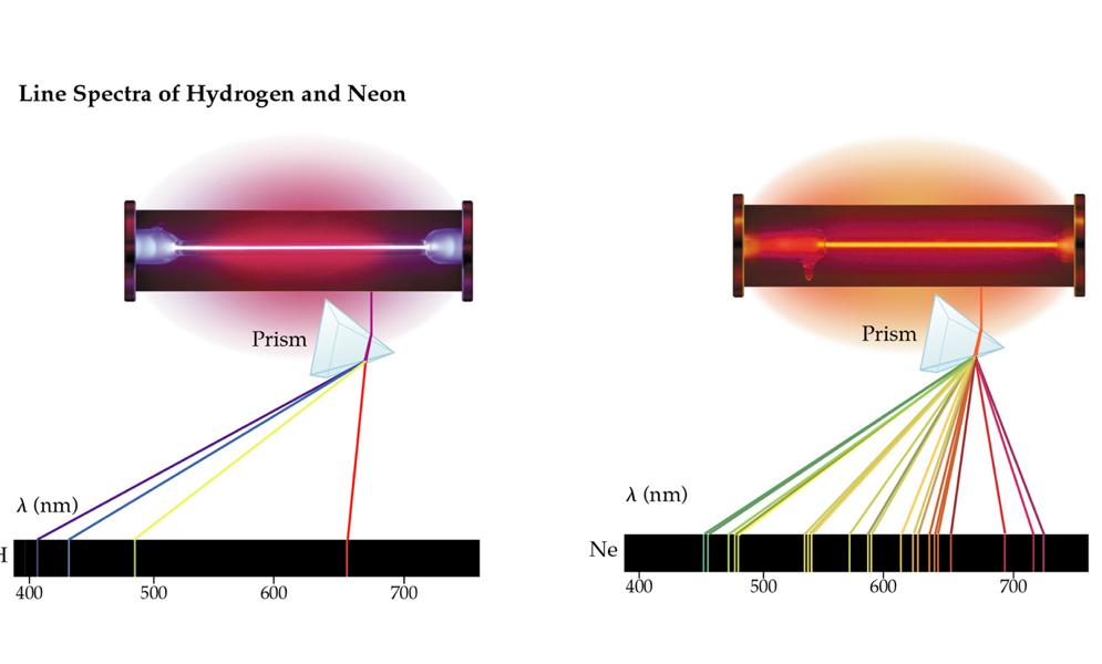 Emission Spectrum Violet line λ = 410.