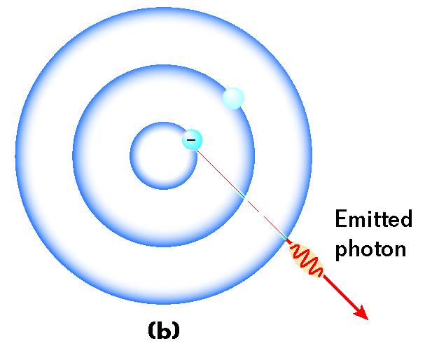 Atomic Physics Section 2 Niels Bohr s Model of the Atom Bohr s model assumed that the orbits of electrons were quantized.