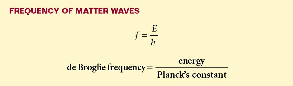 Atomic Physics Section 3 Matter Waves De Broglie postulated that Planck s equation could be used to find the