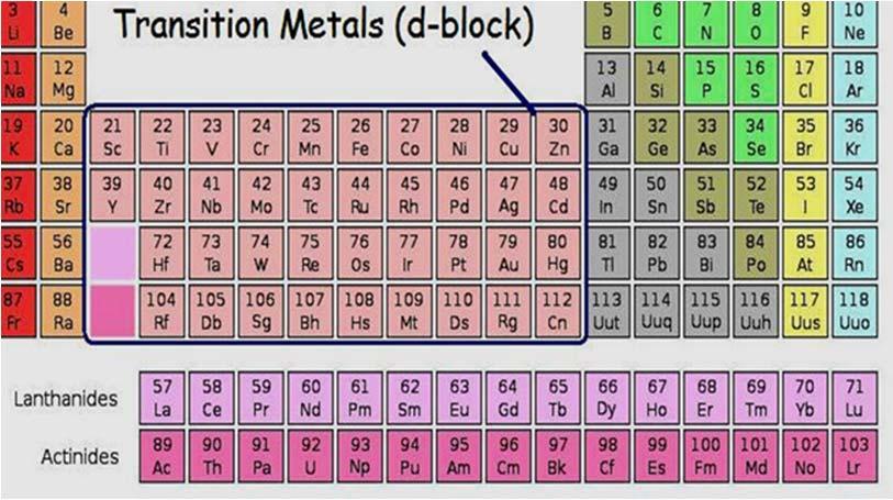 The Lanthanides The sixth row of the periodic table begins by filling the 6s orbitals. There are seven degenerate 4f orbitals, corresponding to the seven allowed values of m l, ranging from 3 to -3.