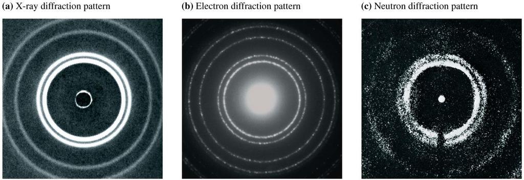 The Interference and Diffraction of Matter The first evidence from experimental data for de Broglie s hypothesis came from the observation that electrons