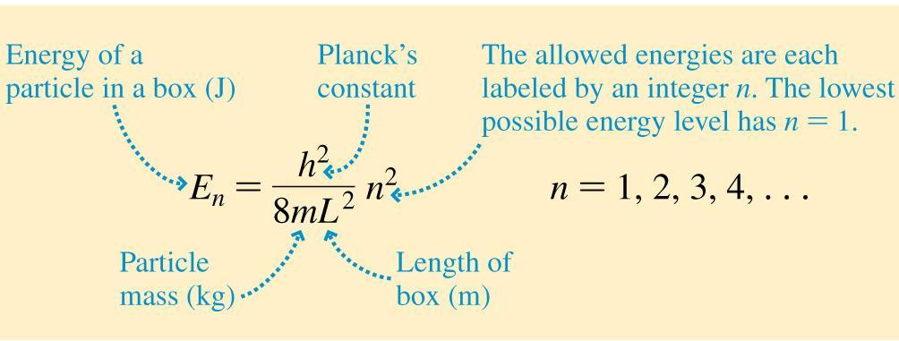 Energy Is Quantized Another way to describe the specific set of values allowed for a particle s energy is Because of the wave nature of matter, a confined particle can only have certain energies.