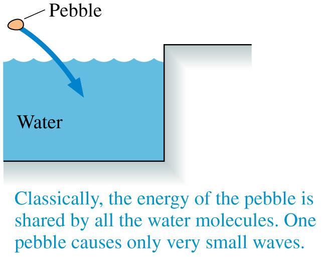 Einstein s Postulates and the Photoelectric Effect We can use an analogy of a swimming pool to visualize the photon model of light.