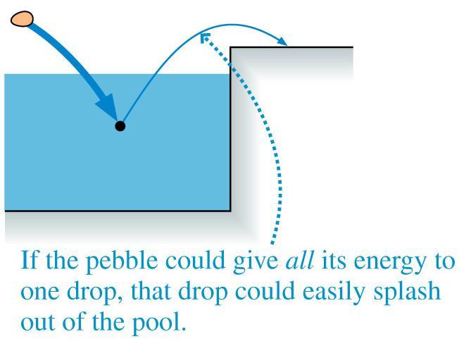 Einstein s Postulates and the Photoelectric Effect Suppose all of the pebble s energy could go to one drop of water, and that