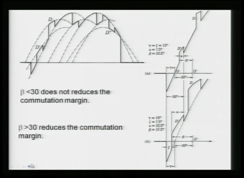 (Refer Slide Time: 55:13) And now, this C D due to this conduction pattern we are having the extra dents here that is, arising for the lower one you see one dent was coming from the top and this was