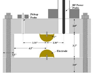 Appendix A: Development program for high pressure RF cavities High Pressure RF and the Continuous Absorber Concept Filling RF cavities with gas is a new idea for particle accelerators and is only