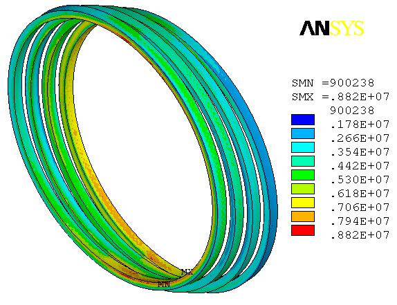 Figure 25 Geometry of the 4-coil test model magnet, configured for VMTF dewar. The color scale shows the flux density.