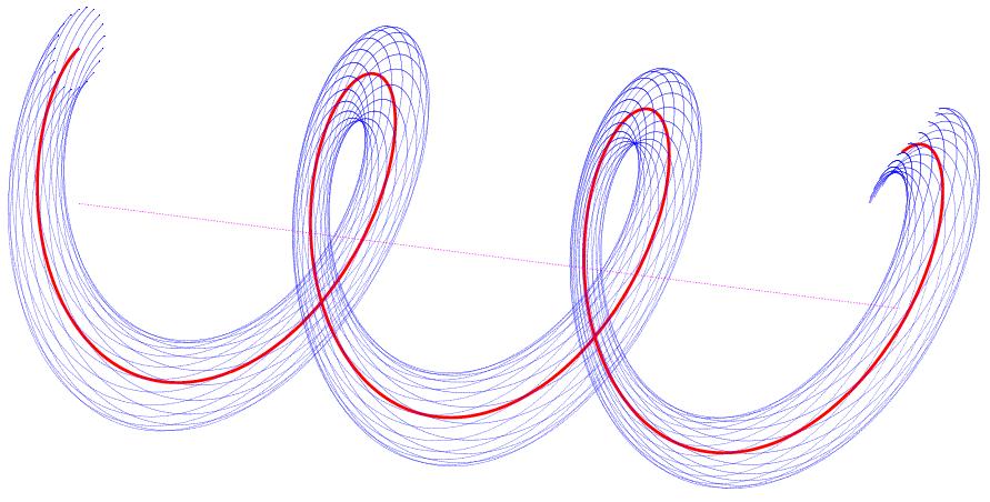 3 Helical Cooling Channel 3.1 Principle of a Helical Cooling Channel 3.1.1 Motion in a Helical Cooling Channel The motion of particles in a helical cooling channel is illustrated in Figure 1.