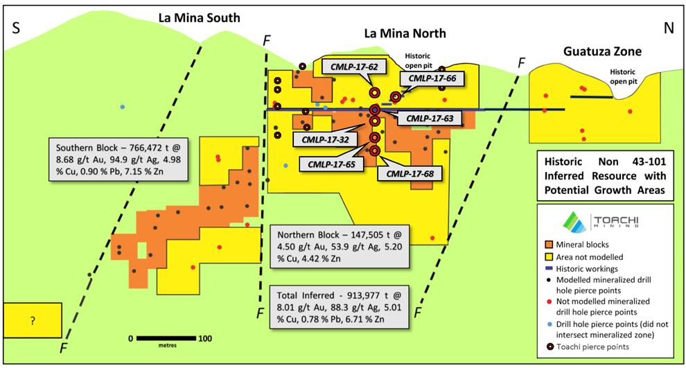 Longitudinal Section The resource estimates in the longitudinal section above are historical estimates as defined by National Instrument 43-101 Standards of Disclosure for Mineral Projects S.2.