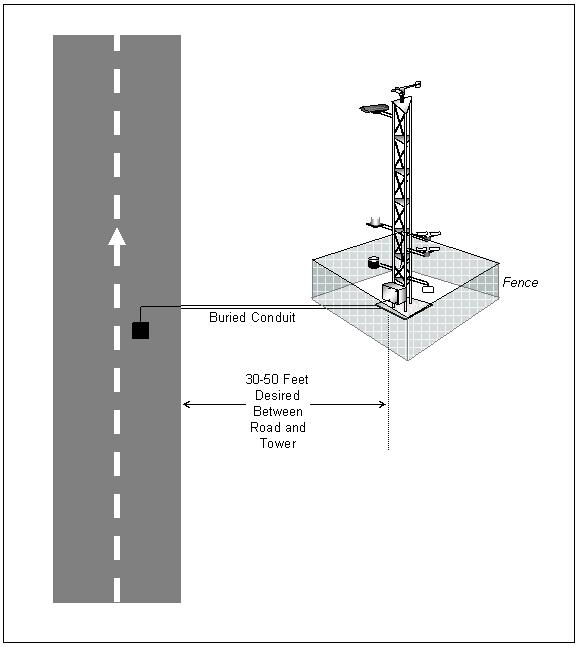 The tower should be sturdy (e.g., open matrix type) using instrument booms to reduce contamination of sensor data by turbulence and wind flow around the tower structure.