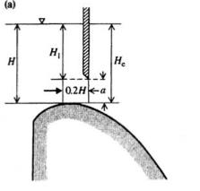 For gated spillways, the placing of the gate sills by 0.2H downstream from the crest substantially reduces the tendency towards negative pressures for outflow under partially raised gates.