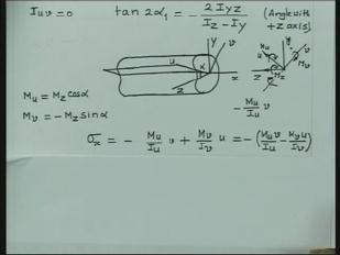 Now, it is easy to work with the formula, formula that we have derived to find out the bending stresses acting on a cross section. So, just I would like to show you here a particular example.