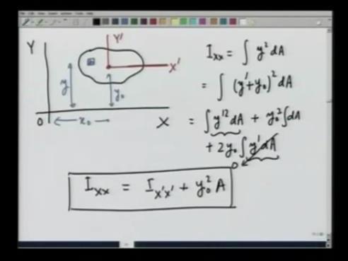 Engineering Mechanics Professor Manoj K Harbola Department of Physics Indian Institute of Technology Kanpur Module 04 Lecture No 35 Properties of plane surfaces VI: Parallel axis transfer theorem for