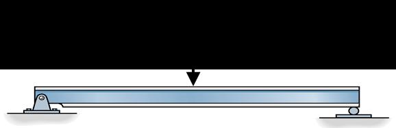 For a simply supported beam with a central load it can be shown that: Built in Beam A built-in beam is built in or fixed at both ends. For a built-in beam with central load it can be shown that: 3.
