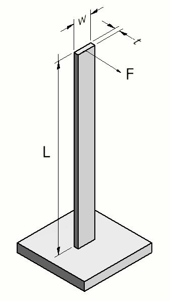 Sample Calculation of Deflection Given a rectangular aluminum beam with L = 1 m, w = 5 cm, t = 1 cm and F = 100 N, first calculate I: Moment of Inertia I = w t 3 12 = (0.05 m)(0.01 m)3 12 = 8.