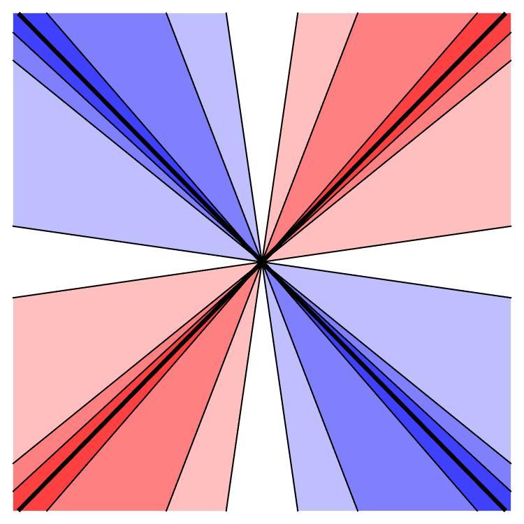 46 SEMYON DYATLOV Figure 11. The cones C u γ,t(ρ) (blue) and C s γ,t(ρ) (red) for several values of t, with the darker colors representing larger values of t.