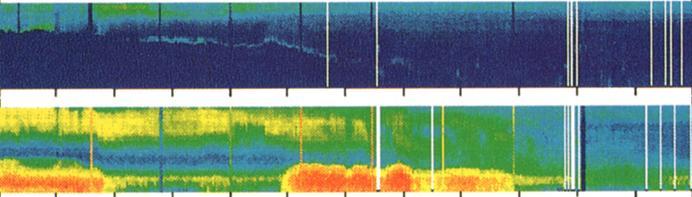 Color spectrograms from MPA measurements on the satellite 1989-046 (a) November 3, 1993 and (b)