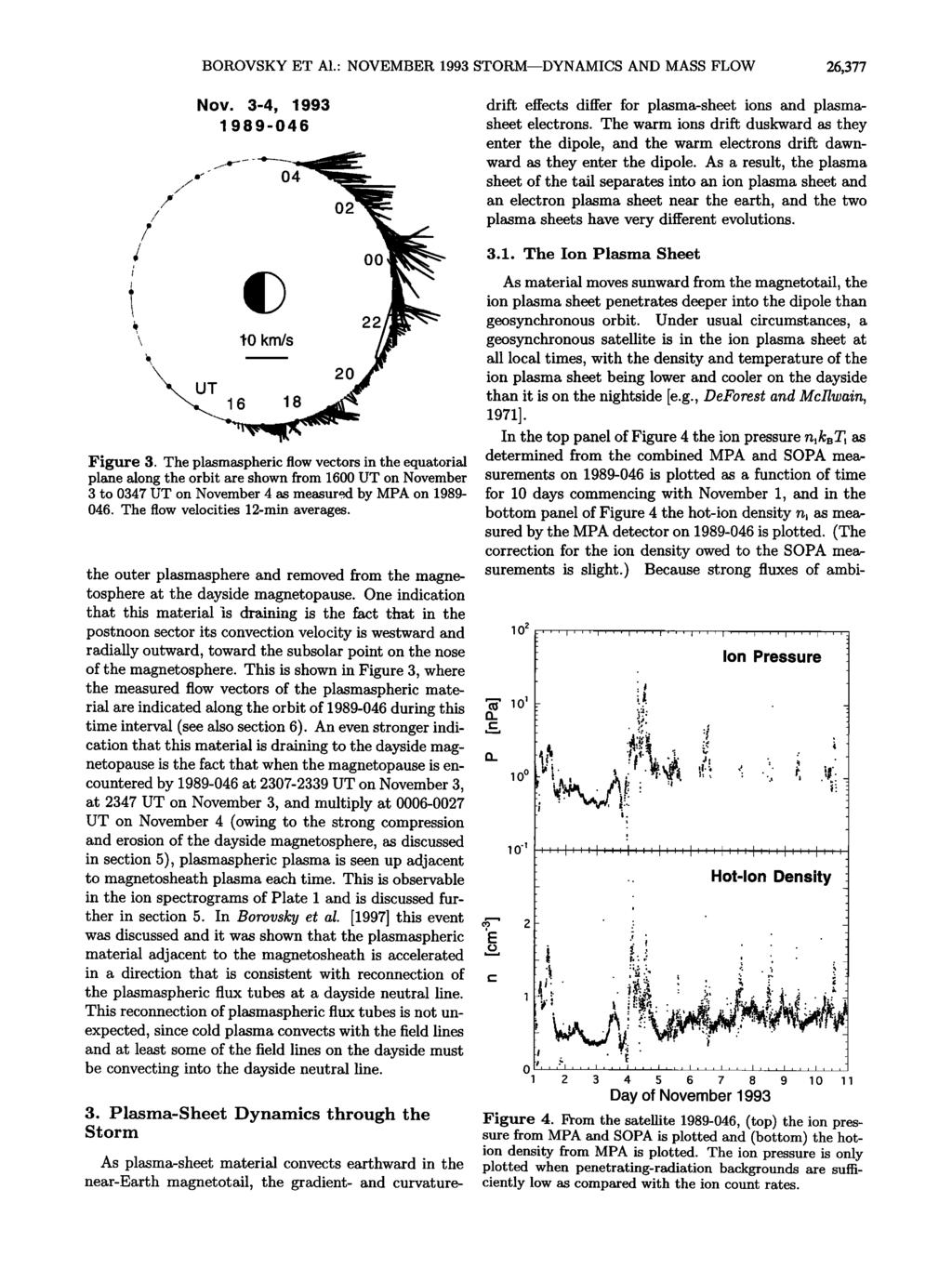 ß I!! BOROVSKY ET A1' NOVEMBER 1993 STORM--DYNAMICS AND MASS FLOW 26,377 Nov 3-4, 1993 1989-046 \ 0 km/s 02 20 Figure 3 The plasmaspheric flow vectors in the equatorial plane along the orbit are