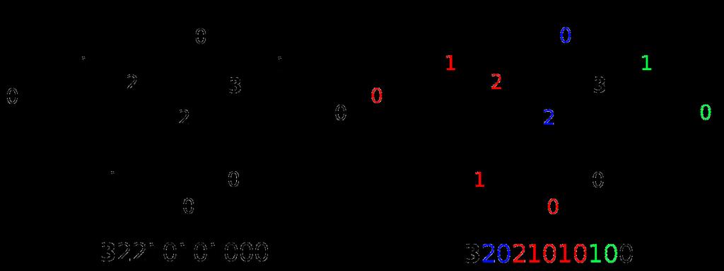 While the n-tuple code can represent the basic structure of the isomer in a simple and easily reproducible way, it lacks information on the exact internal structure.