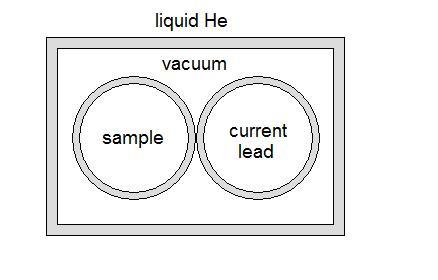 Figure 2-4: Canister configuration for a vacuum insulation The vacuum layer insulation method was chosen in order to minimize the heat loss on the cross section. 2.1.