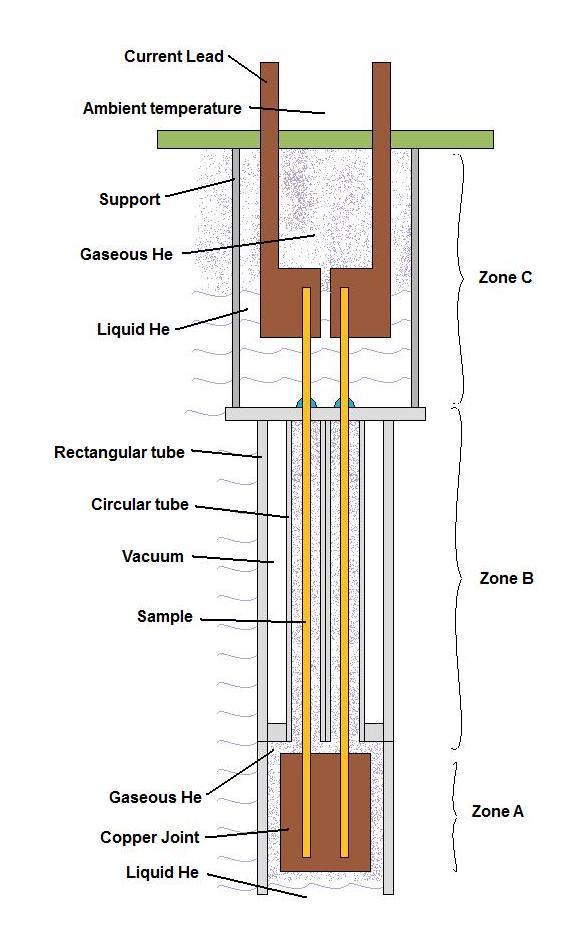Figure 2-8: Schematic geometry of the probe, not to scale A steel tube section separates liquid and gaseous