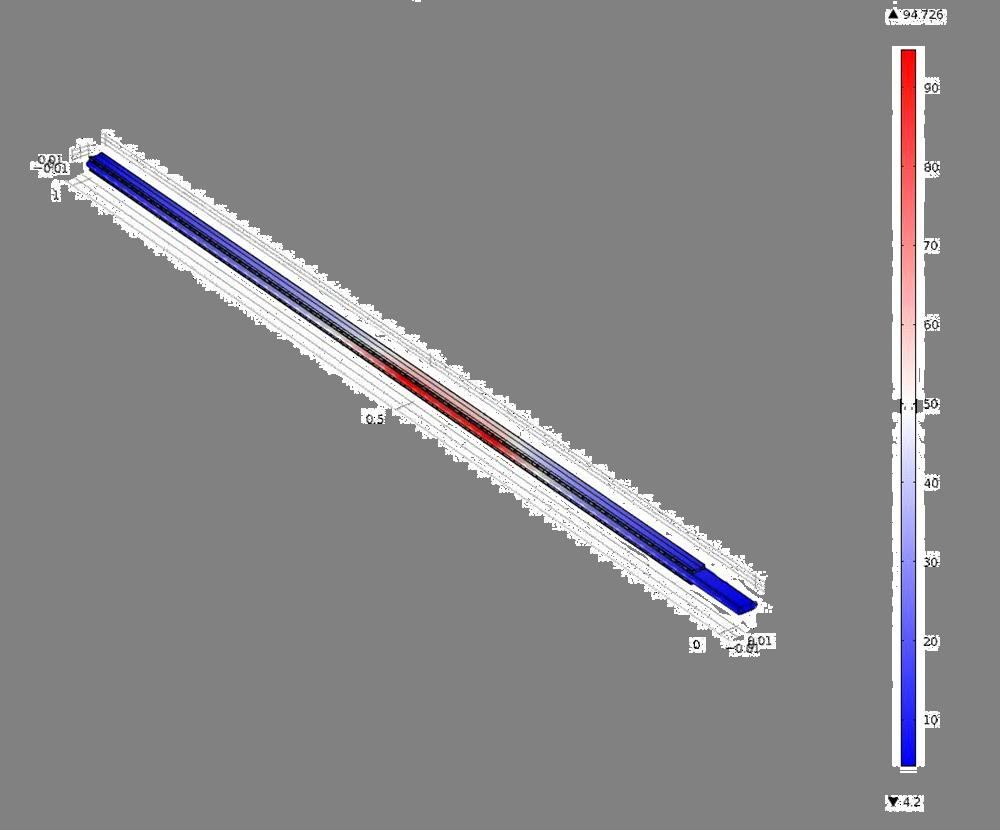 Figure 2-20: Example of thermal simulation result.