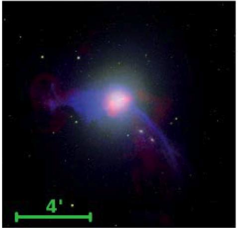 Radio (red) and X-ray (blue) Required to understand Feedback M87.