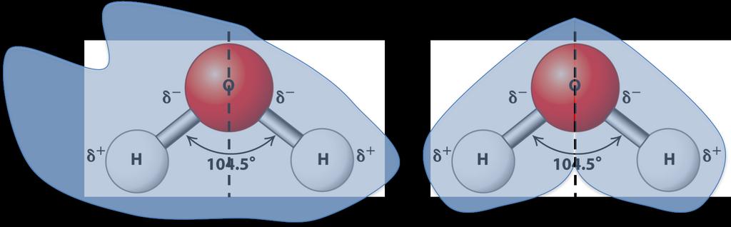 any of the calculation, intuition tells us the distribution is more likely to look like the figure on the right than the figure on the right because the figure on the right is more symmetric.