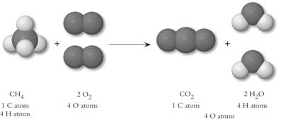 Modern View of Atomic Theory 1.