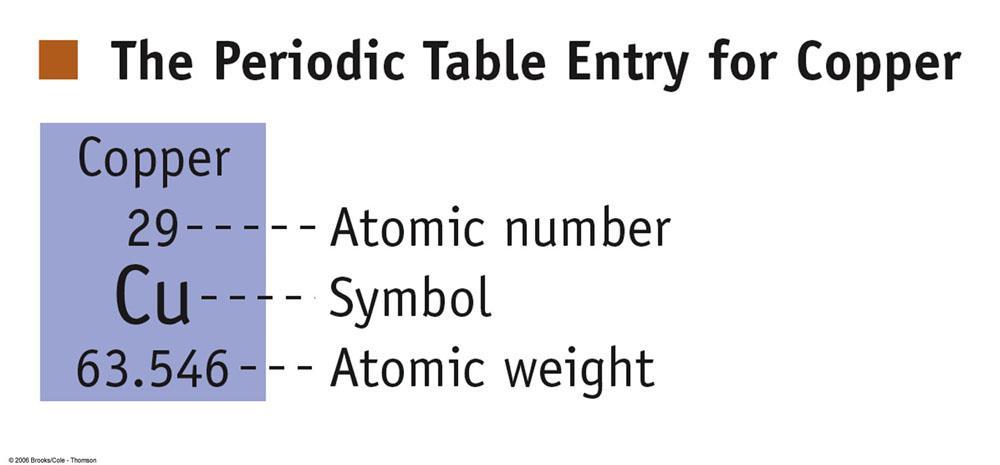 Difference between Mass and Atomic weight Atomic weight is the weight of all the isotopes for that element