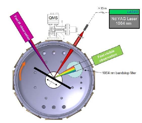 3.2 Laser-induced desorption quadruple mass spectrometry The LID-QMS setup is installed in the TEAC of MAGNUM-PSI, and is schematically shown in figure 3.