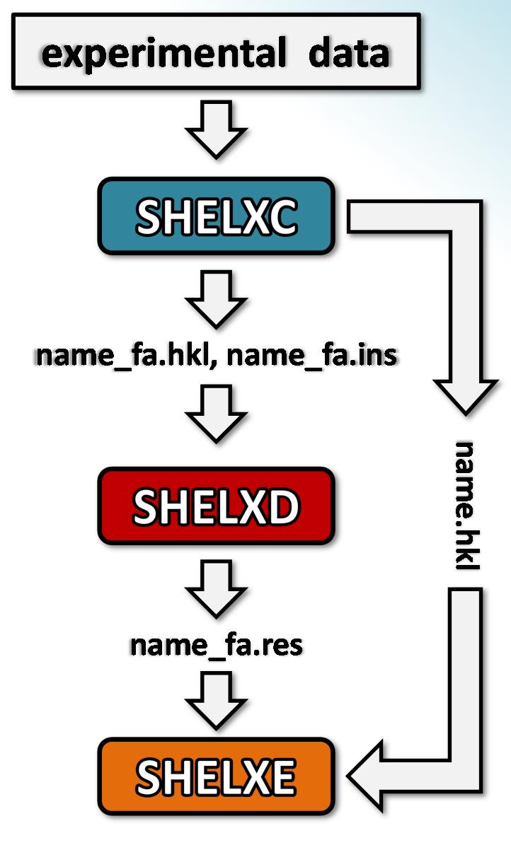 If you use SHELX.
