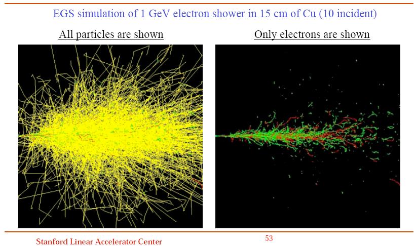 EM shower picture Simulation shows development of a shower; play with it at http://www2.slac.stanford.