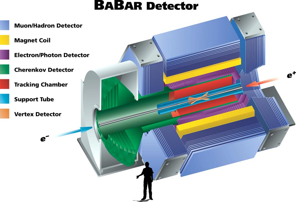 BaBar detector covers = 0.