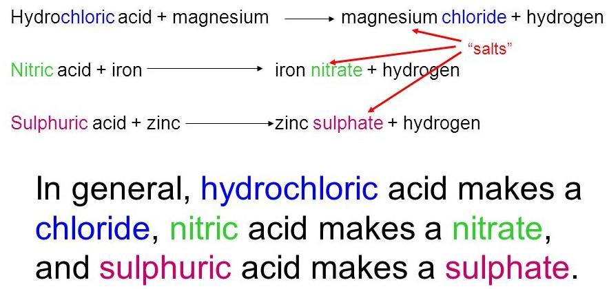 The tables below show how the elements react with water and dilute acids: Metals in