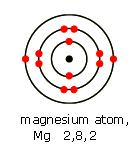 Task 3: Name Symbol Protons Neutrons Electrons Sodium Na 11 12 11 Phosphorous P 15 16 15 Carbon C 6 6 6 Nitrogen N 7 7 7 Calcium Ca 20 20 20 Helium He 2 2 2 Task 4: Carbon-12 No. of protons = 6 No.