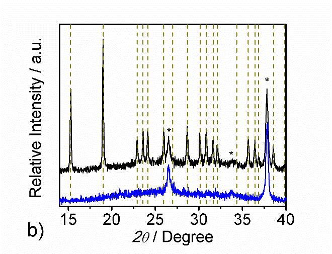 Figure S10. a) Raman spectrum and b) XRD pattern of CuWO4 synthesized by spray pyrolysis and annealed at 550 C for 1 hr (SP-CuWO4).
