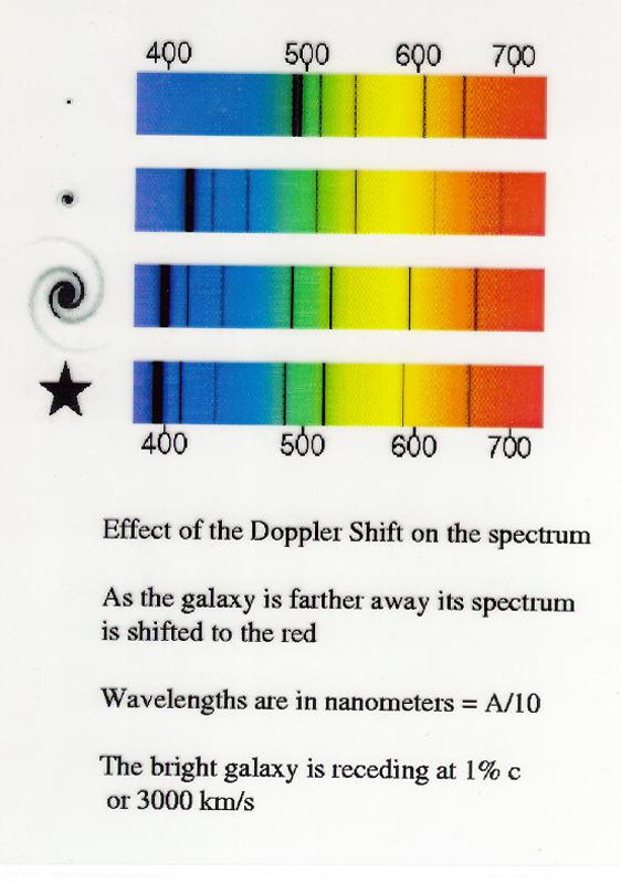 Near wavelength is in units of 10-7 cm (nanometers) nb.
